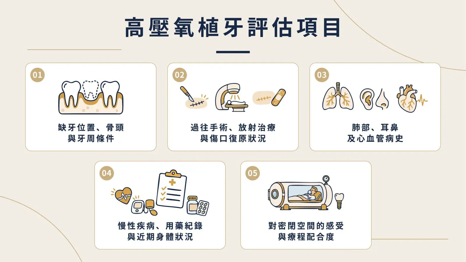 高壓氧植牙須評估的 5 個重點。