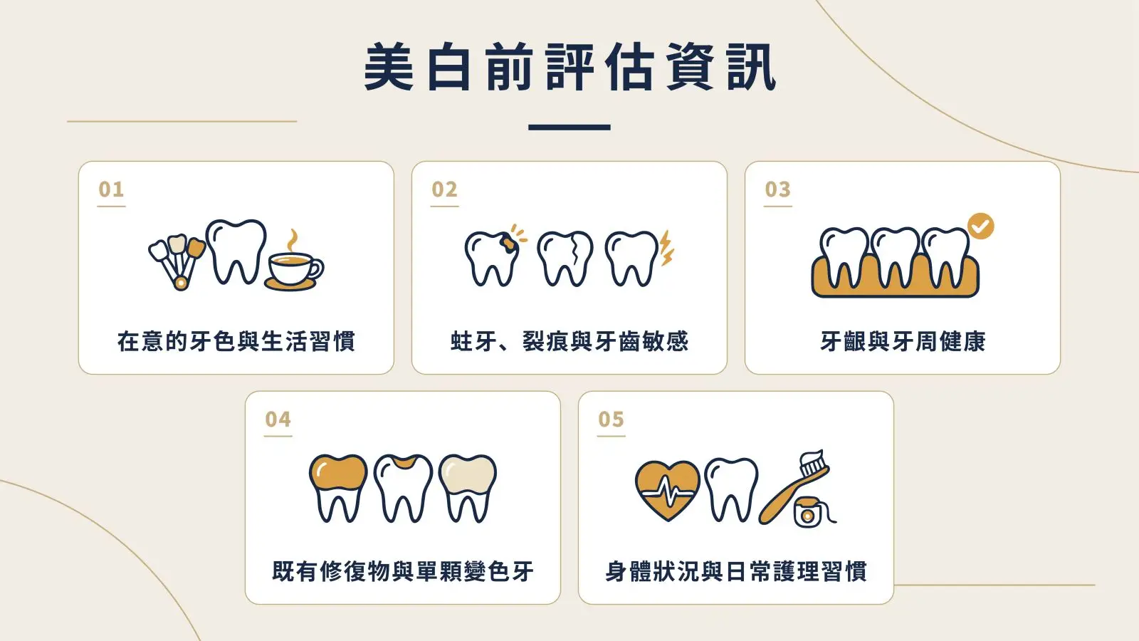 牙齒美白前，五項口腔與健康評估重點。